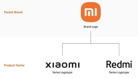 Xiaomi-Mi-rebrand