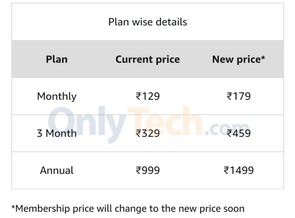 Amazon Prime price hike 2