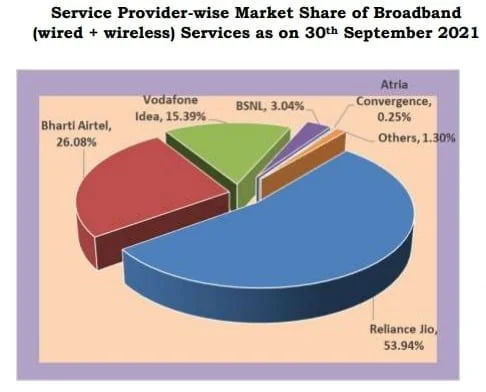 broadband mkt share sept 21