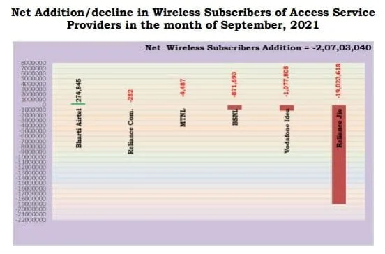 net wireless additions sept 21