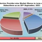 wireless mkt share sep 21