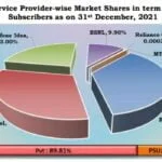 Wireless mkt share dec 21