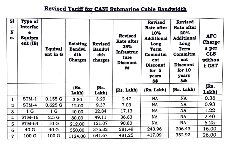 DoT revises tariff of bandwidth created under CANI project