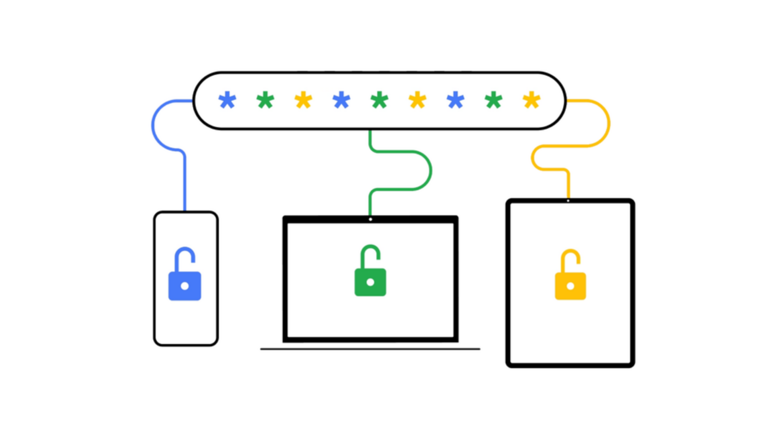 google-updates-its-password-manager-for-unified-experience-across-all