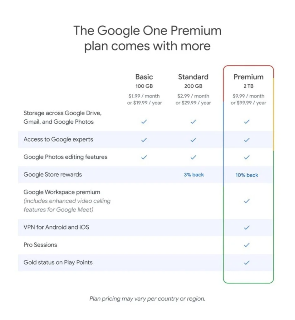 Google one workspace