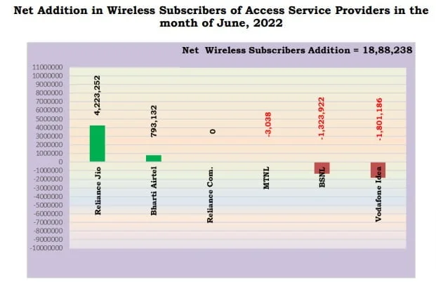 wireless additions june 22