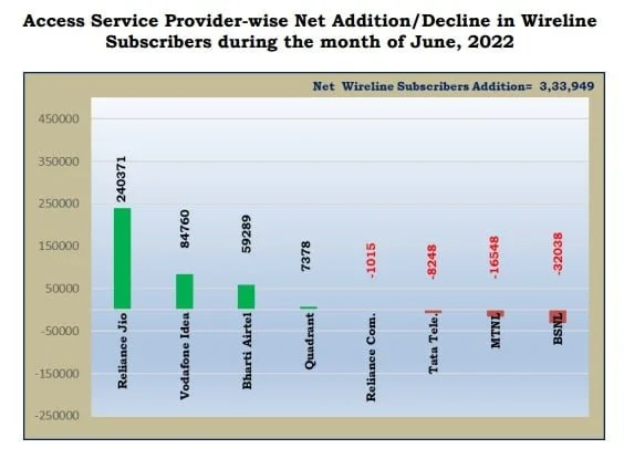 wireline adds june 22