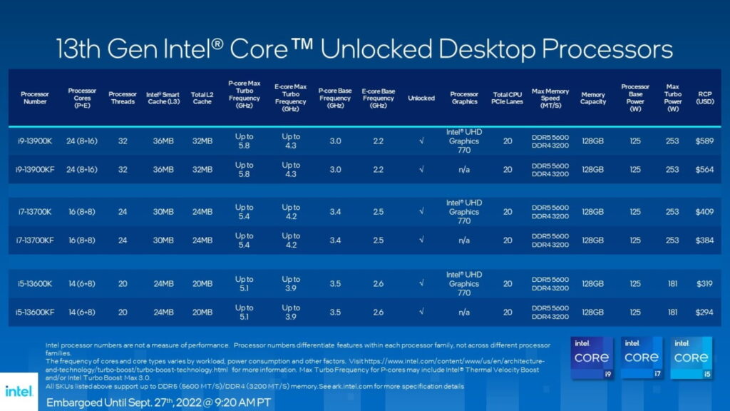 Intel 13th Gen desktop processors specs