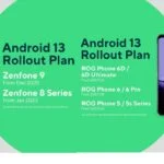 Asus Zenfone and ROG Android 13 schedule