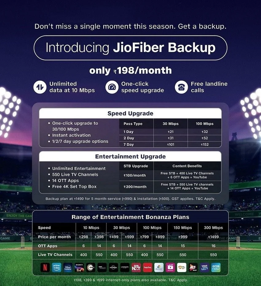 JioFiber Backup plan details