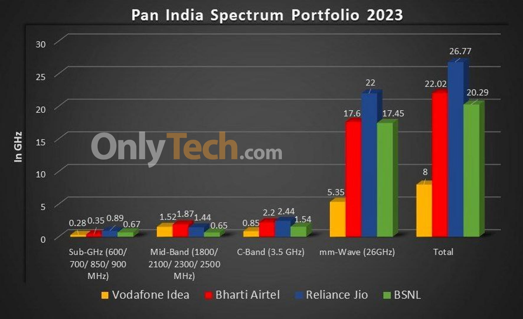spectrum portfolio 2023