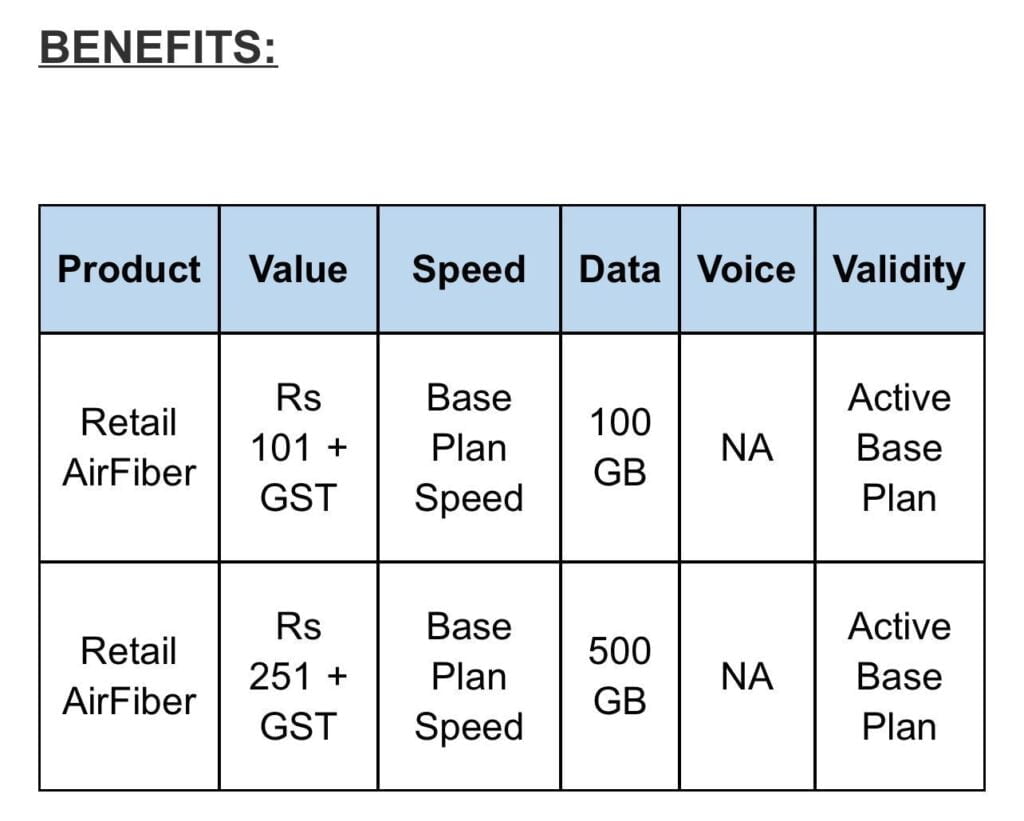 Reliance Jio AirFiber Rs. 101 and Rs. 251 booster packs