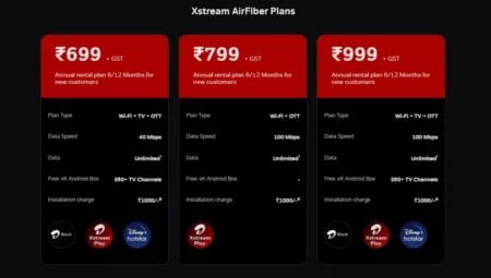 Airtel Xstream AirFiber new plans