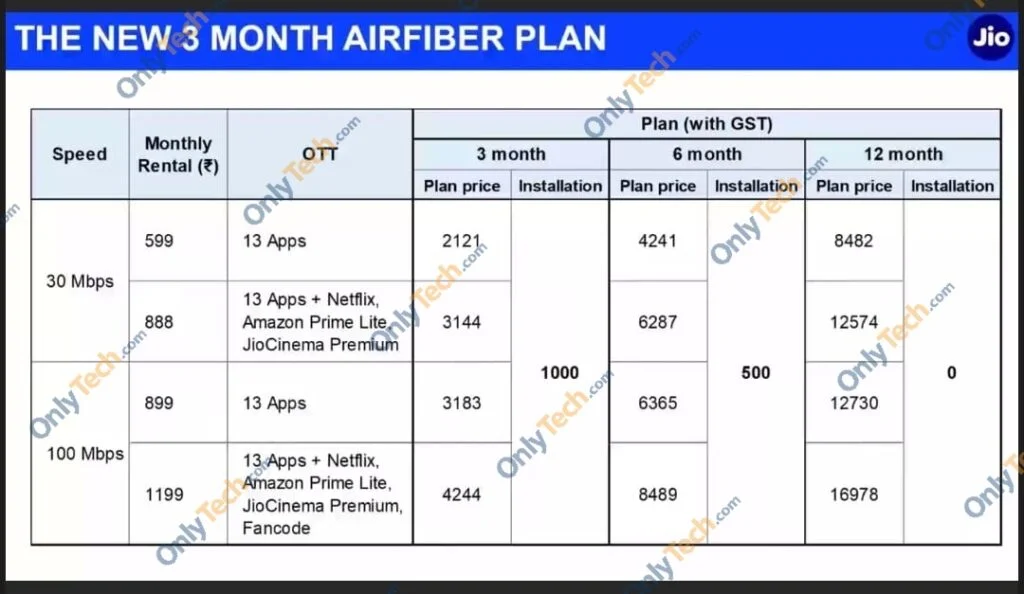 Jio AirFiber Quarterly Plans