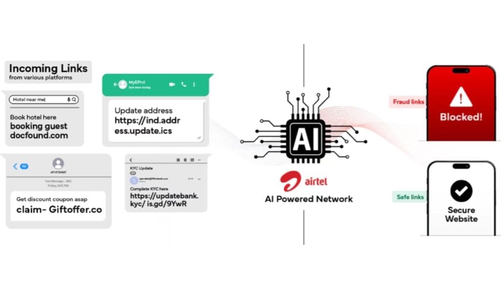 Airtel fraud detection solution